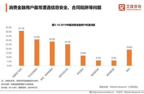 3.15消费者权益调查报告 消费金融行业与金融信息咨询的合规之路